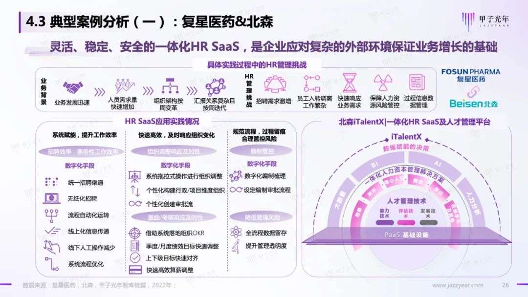 HR SaaS应用与实践研究报告：数字化工具与数字化服务并驾齐驱