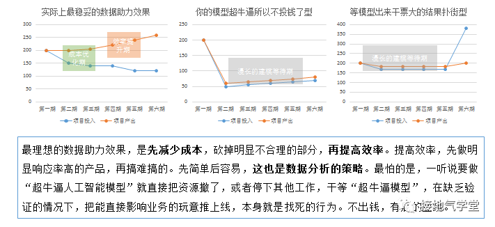數(shù)據(jù)分析師 PK 運(yùn)營，不再被追著要數(shù)！