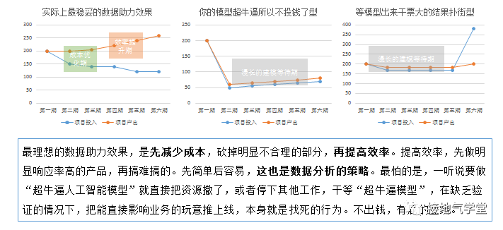 数据分析师 PK 运营，不再被追着要数！