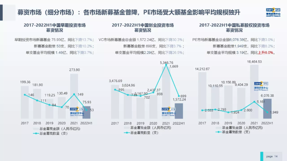 “燒錢”的CVC，進(jìn)入了“斷奶”時(shí)代