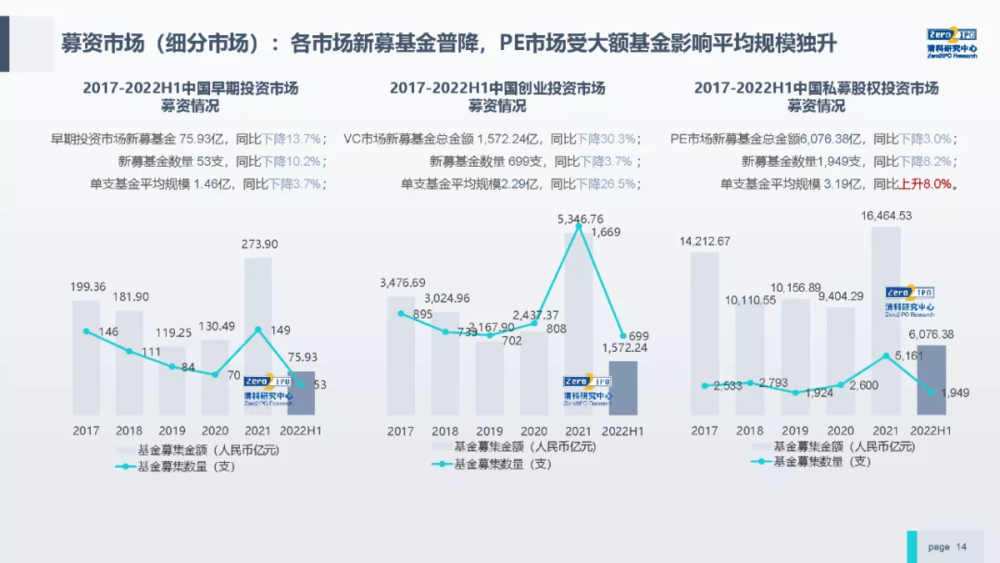 “烧钱”的CVC，进入了“断奶”时代