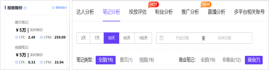 抖音網紅“入侵”小紅書、B站，ta憑什么吸粉600萬，獲贊 5000萬 ？