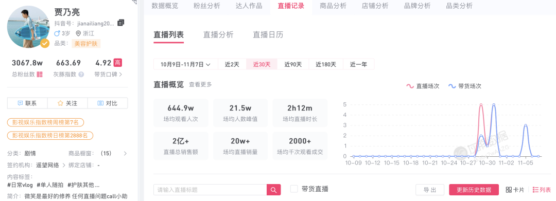 明星直播，還能講出什么新故事？