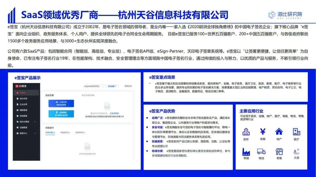 2022中國SaaS市場研究及選型評估報告（二）