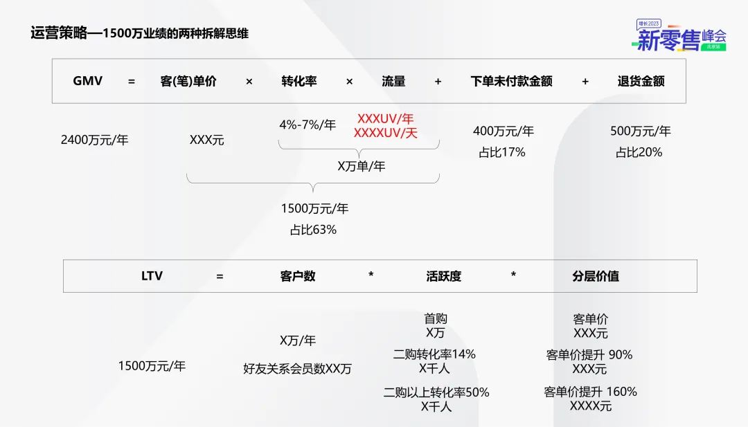 Kappa的私域會員數字化增長與運營