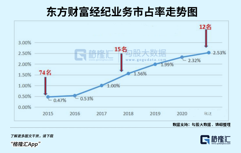 员工薪酬水平泄漏后 中金坐上火山口