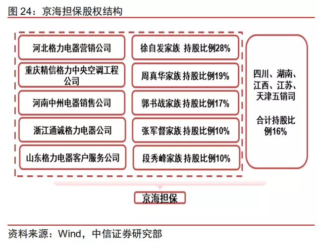 格力真正的困境：董明珠困在雷軍里