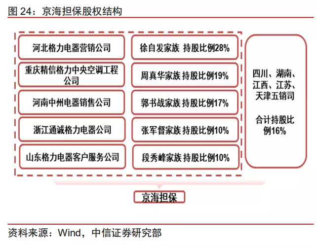 格力真正的困境：董明珠困在雷军里