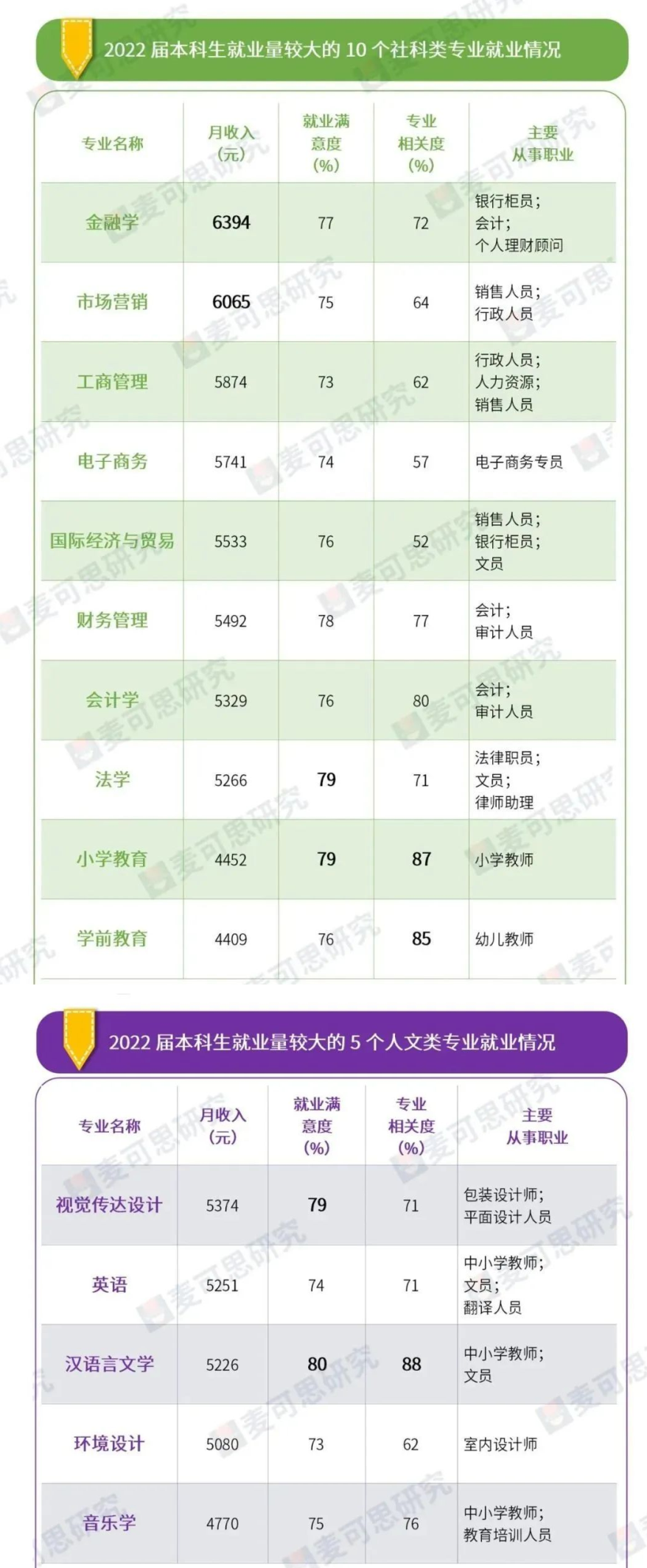 金融專業變hard模式？要想有“錢景”，還得帶資進組、以貌取勝？