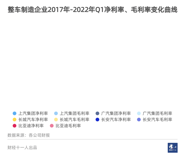 吵得這么兇，新能源車產業鏈究竟誰在掙錢？