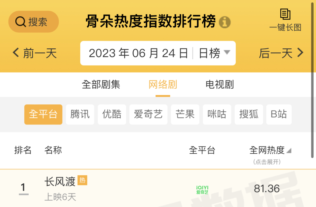 “愿我如長風，渡君行萬里”的《長風渡》妙在何處？