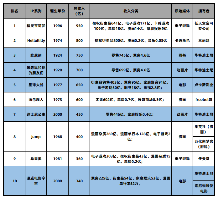 1天吸引上萬人，被迪士尼虐慘的中國樂園，終于熬出頭了？