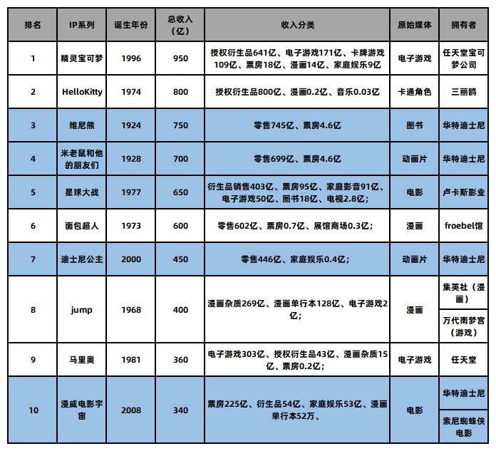 1天吸引上万人，被迪士尼虐惨的中国乐园，终于熬出头了？