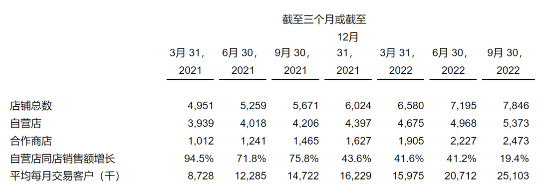 瑞幸活了，但把咖啡市場往死里卷