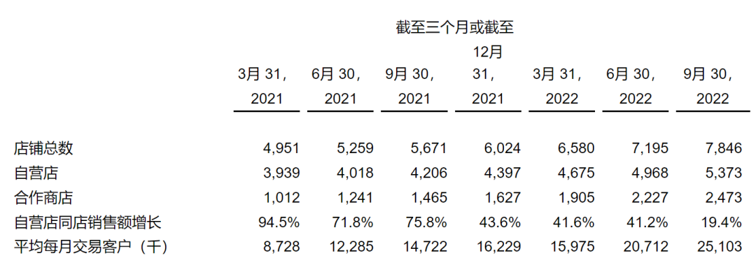 瑞幸活了，但把咖啡市场往死里卷