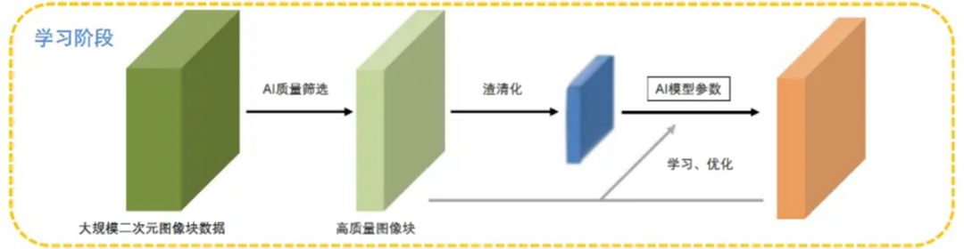 專家團｜宋星：國內大廠之間的AIGC軍備競賽，到底走到哪一步了？