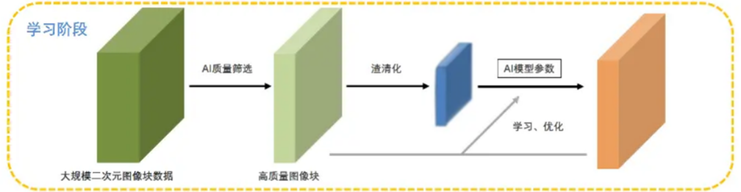 专家团｜宋星：国内大厂之间的AIGC军备竞赛，到底走到哪一步了？