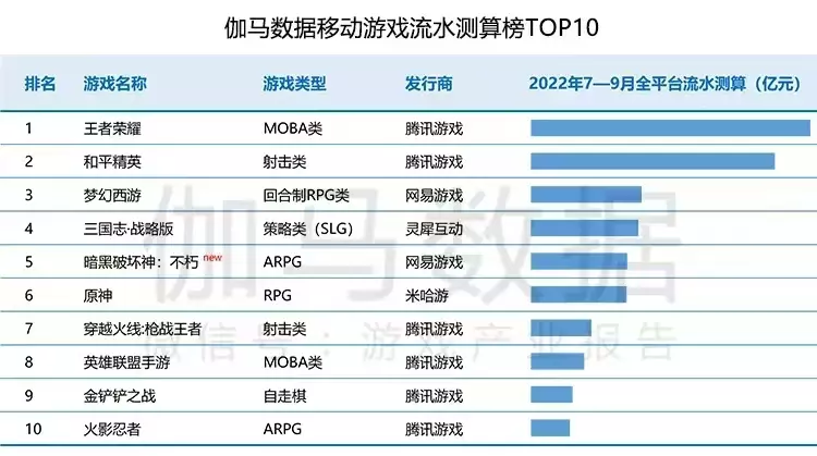 騰訊的凈利潤(rùn)“漲”回來(lái)了