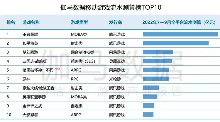 腾讯的净利润“涨”回来了