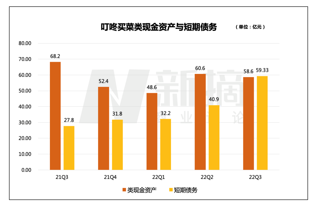 叮咚买菜“历劫”