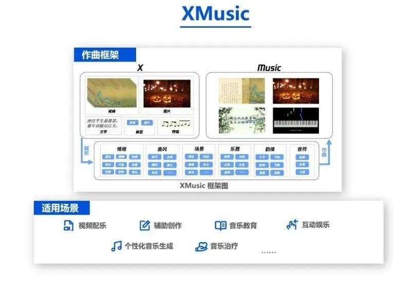 縱覽2023世界人工智能大會：百模大戰4個月，中國AI產業怎么樣了？