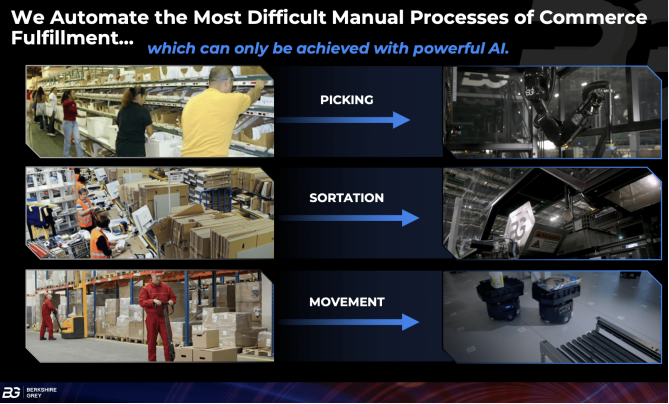 仓储机器人风起，Berkshire Grey顺势而飞？