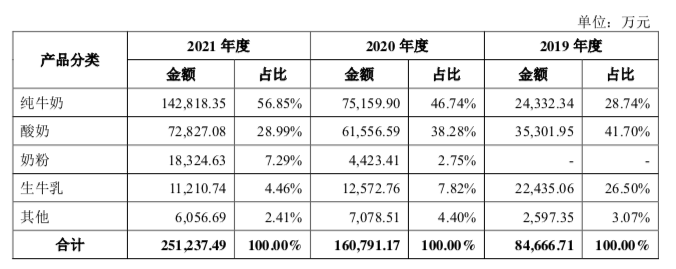 “认养一头牛”教用户“认养牛” 新营销方式面临反噬威胁