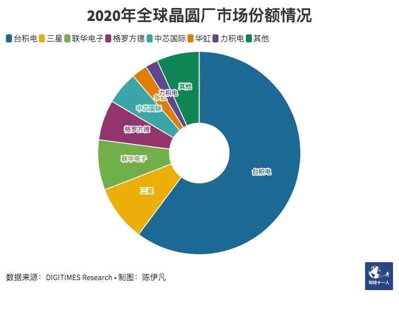 2纳米芯片，巨头的金钱竞赛