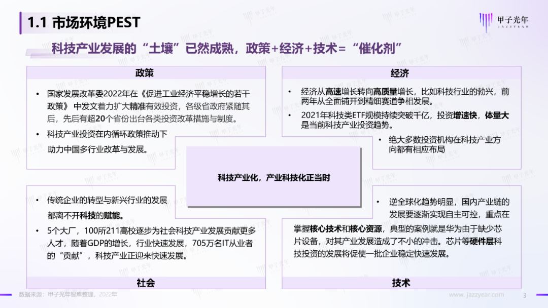 2022中國科技產業投資機構調研報告