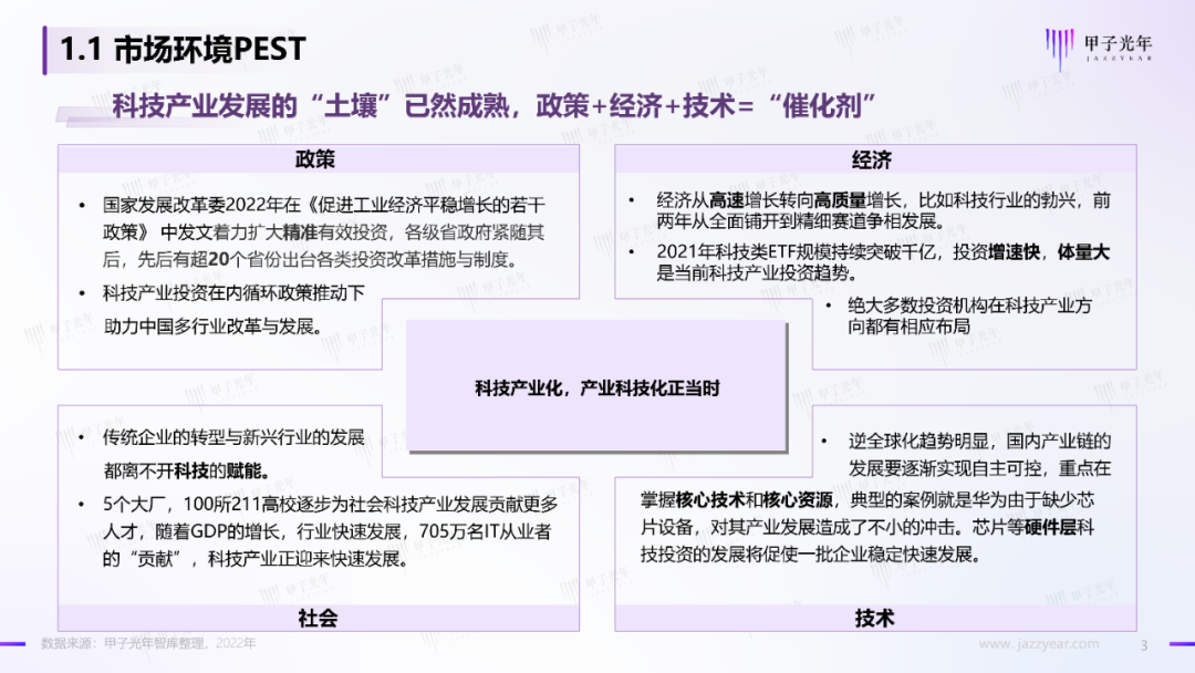 2022中国科技产业投资机构调研报告