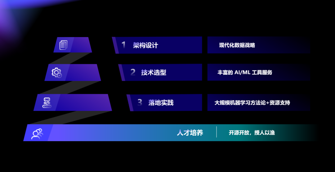 亞馬遜云科技的AI新引擎，如何助力企業應對“烏卡時代”？