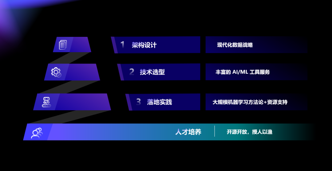 亚马逊云科技的AI新引擎，如何助力企业应对“乌卡时代”？