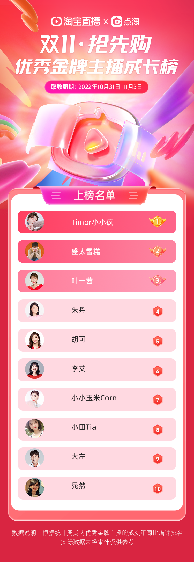 羅永浩、遙望爭先“上分”，這份榜單有何深意？