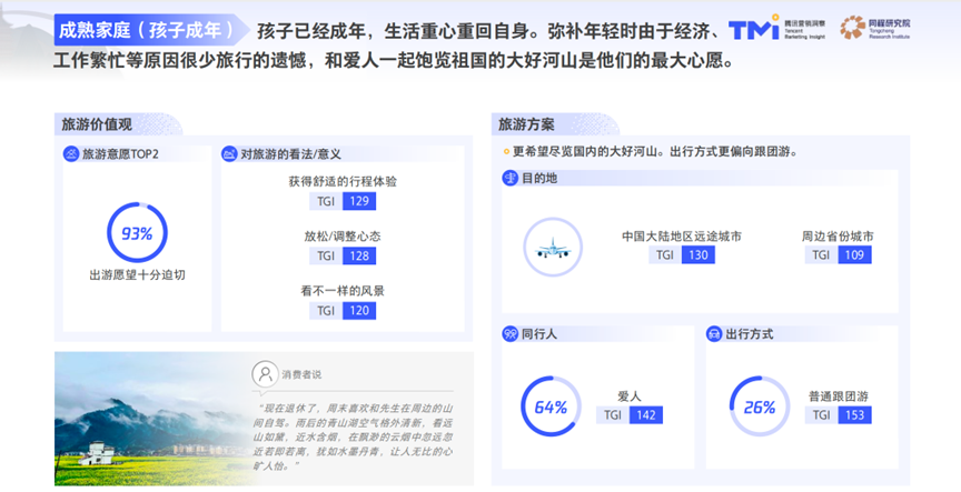 旅游熱潮來襲，2023年旅游消費新趨勢有哪些？