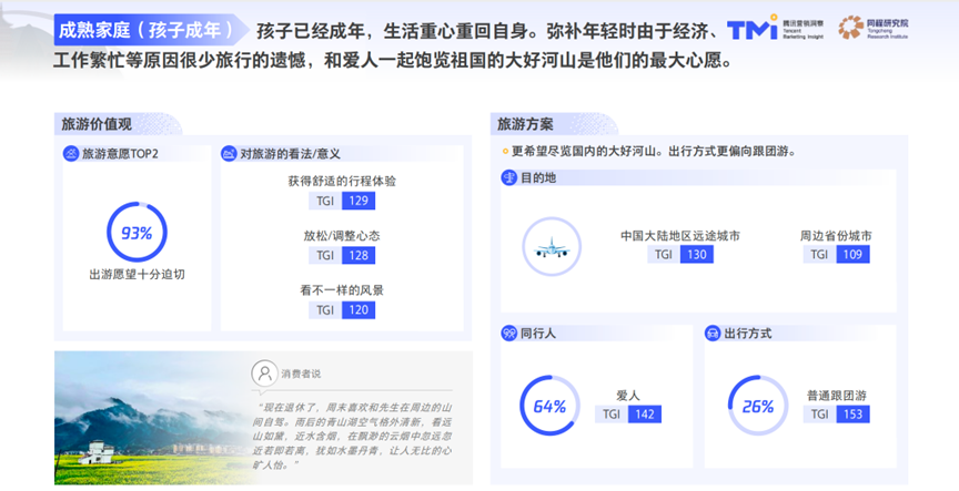 旅游热潮来袭，2023年旅游消费新趋势有哪些？