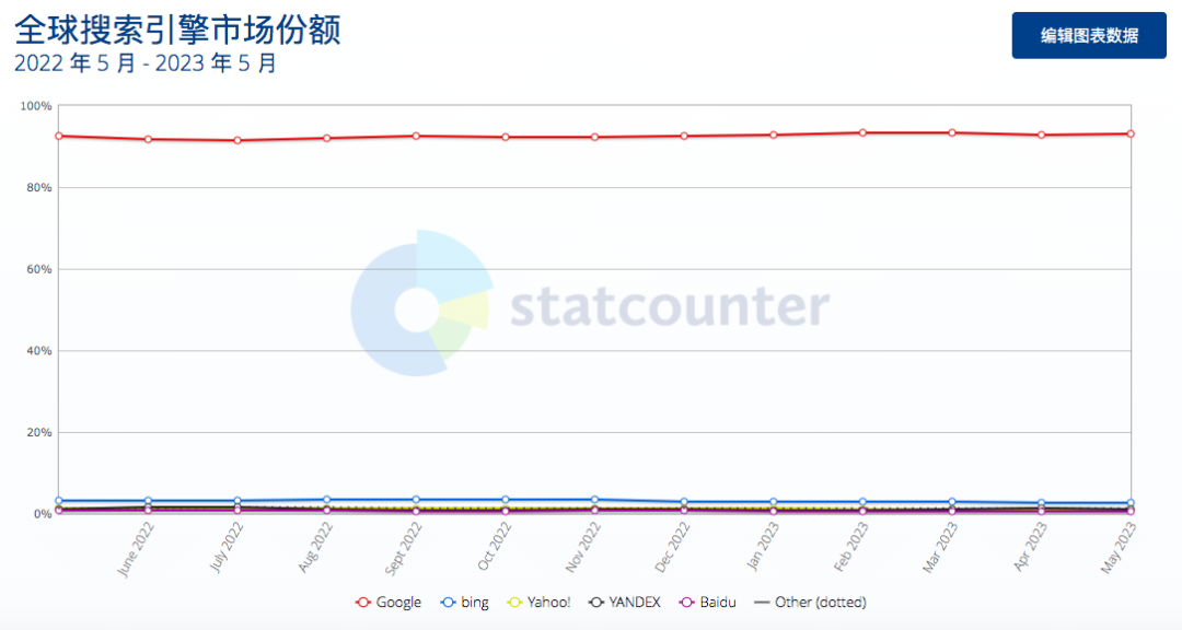ChatGPT也漲不動了