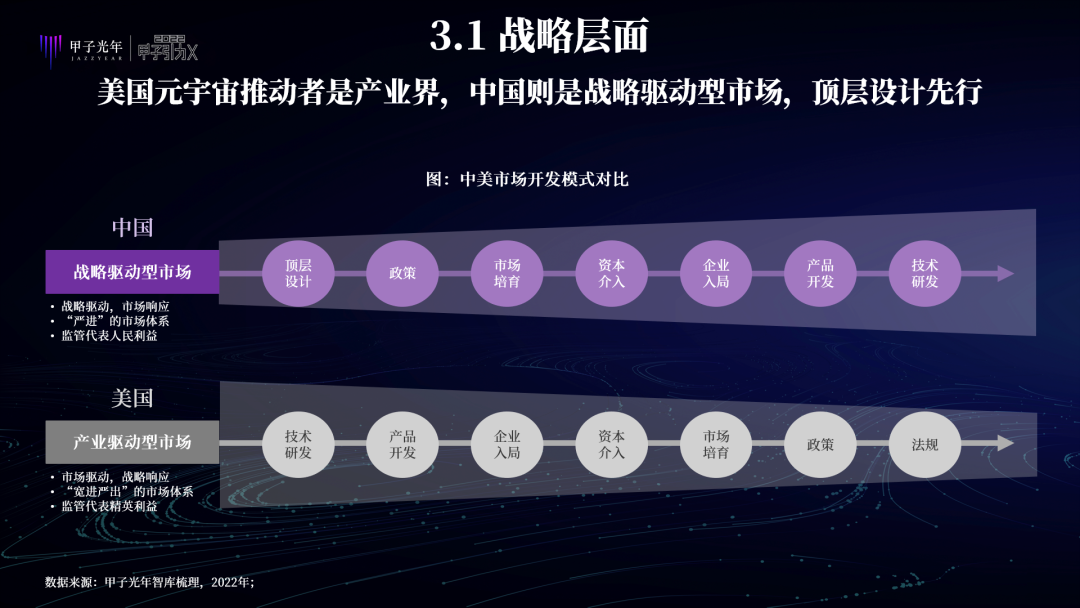 中国特色元宇宙是虚实共生的两仪世界，注重赋能实体经济、能效比和元力