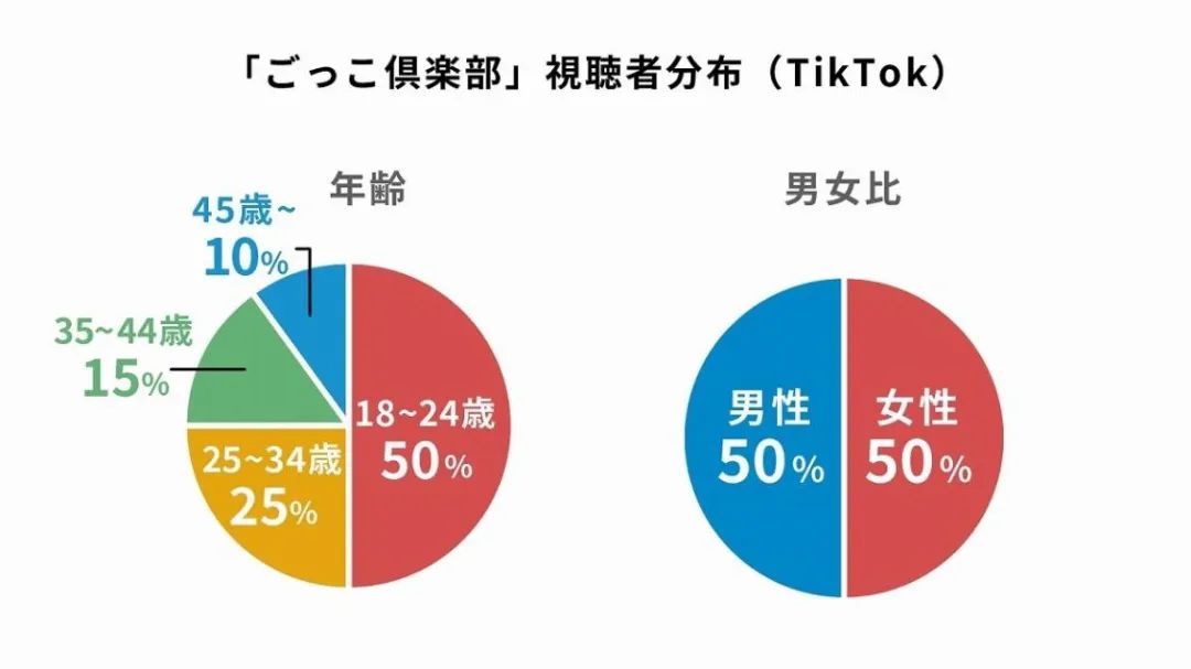 闯入免费榜Top10，短剧在日本悄悄起飞？