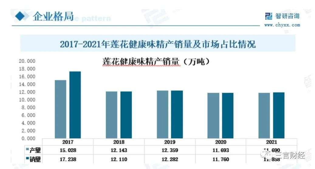 輿情：配料只有小麥，超市難尋蹤影，蓮花味精被謠言誤解了30年？