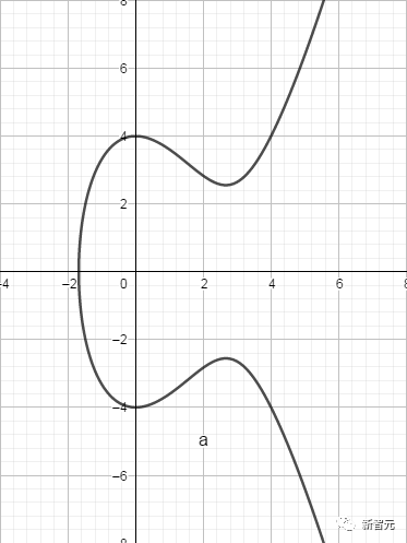 年終重磅盤點：2022計算機科學6大突破！破解量子加密、最快矩陣乘法等榜上有名