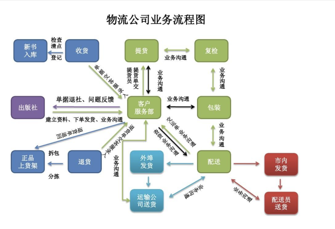 產(chǎn)品經(jīng)理，不要總?cè)リP(guān)注后臺