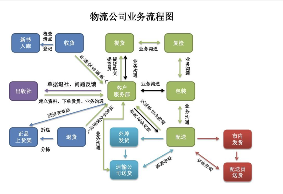 产品经理，不要总去关注后台