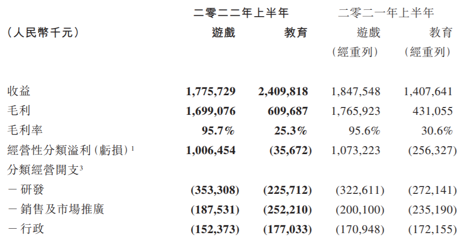 虚拟人当CEO，网龙公司在炒作什么？