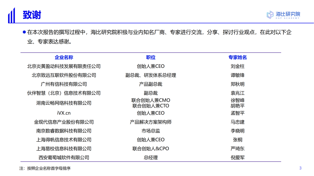 2022中國低代碼/無代碼市場研究及選型評估報告（一）