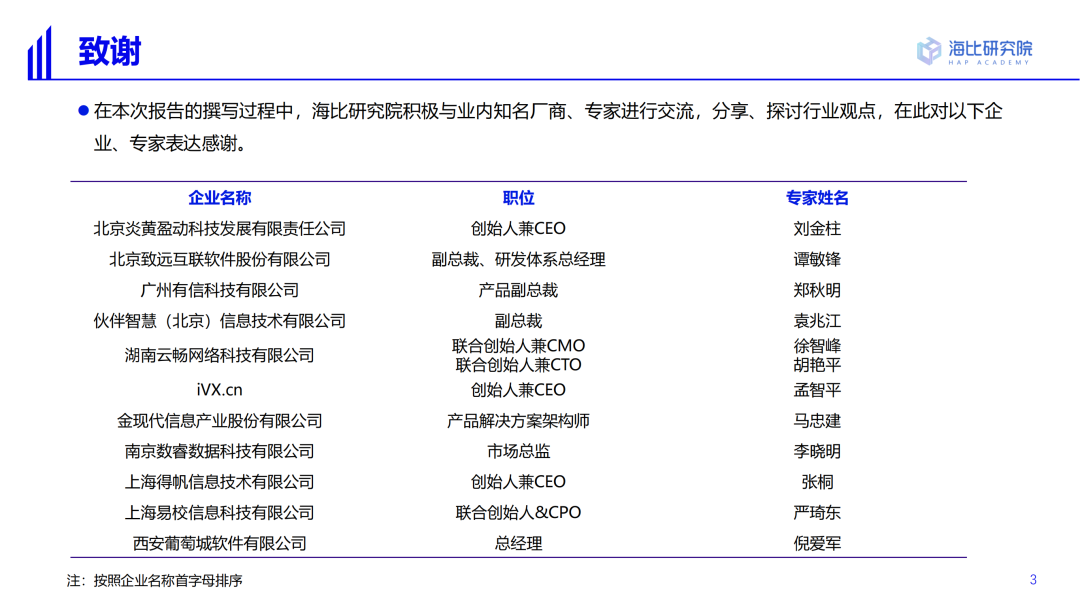 2022中国低代码/无代码市场研究及选型评估报告（一）