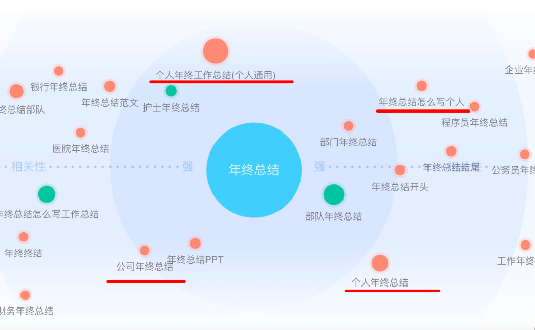又到被“年終總結”逼瘋的時候了,我來聊聊“解決方案”!