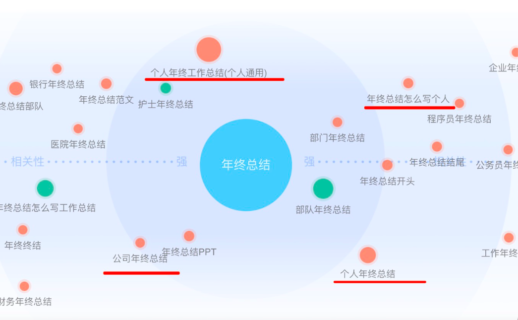 又到被“年终总结”逼疯的时候了，我来聊聊“解决方案”！