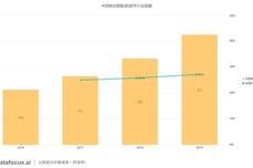 bi<dptag>商</dptag><dptag>業</dptag><dptag>智</dptag><dptag>能</dptag>分析行<dptag>業</dptag>發展如何？一文帶你了解<dptag>商</dptag><dptag>業</dptag><dptag>智</dptag><dptag>能</dptag>分析的<dptag>商</dptag><dptag>業</dptag>前景