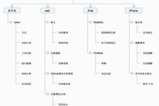 好用的筆記工具選擇