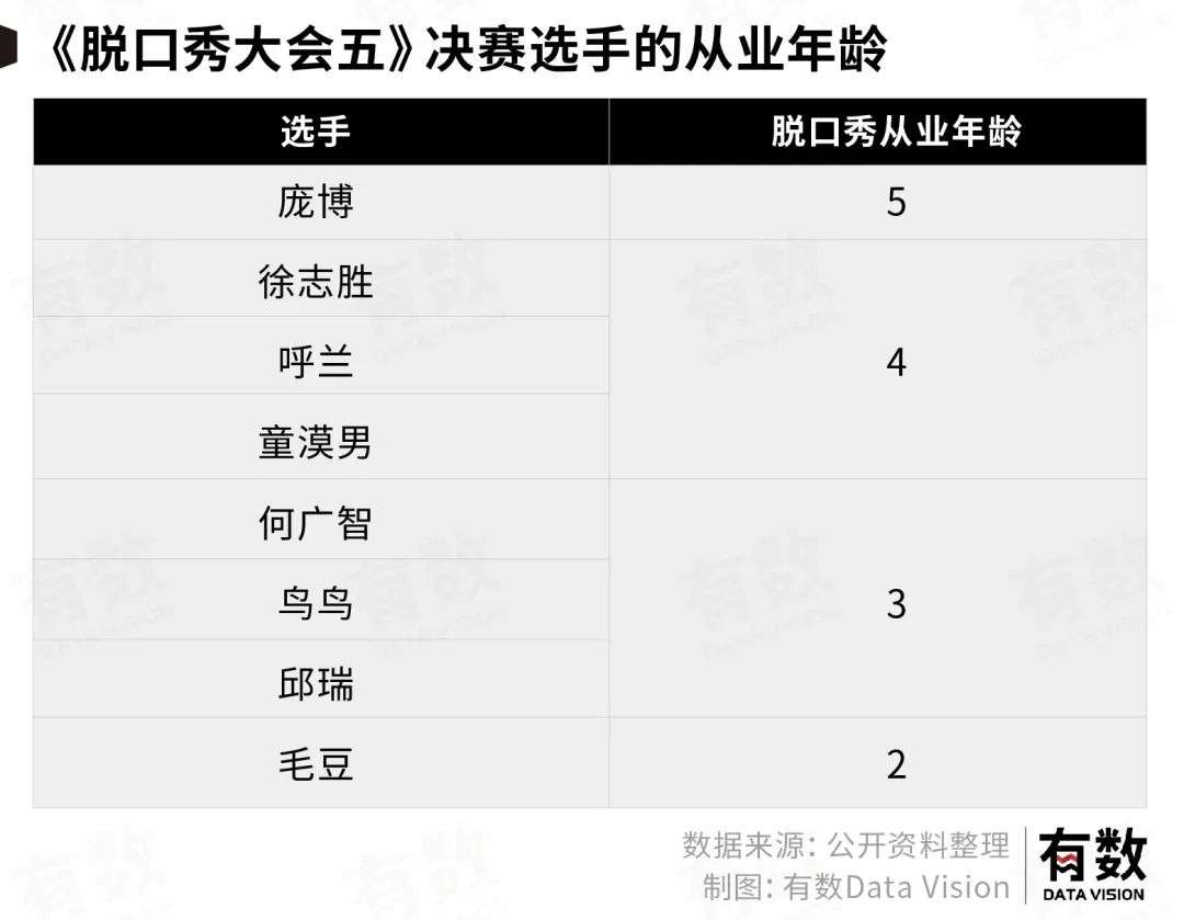 我們需要流水線上的脫口秀嗎？